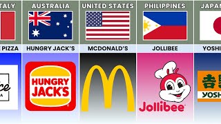 Fast Food Brands From Different Countries