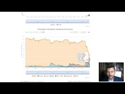 Bitcoin BTC Падает До 2200$ и ETH Просел до 320$ Что Делать При Падении Рынка Криптовалют