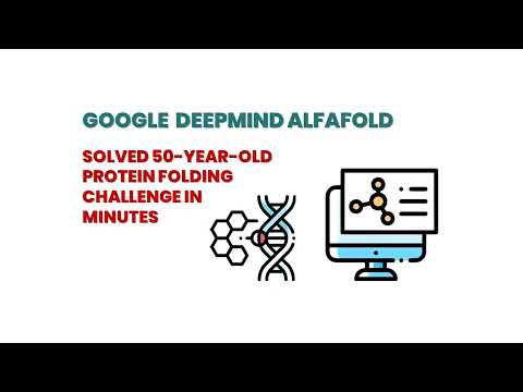 DeepMind's AlphaFold AI's capabilities