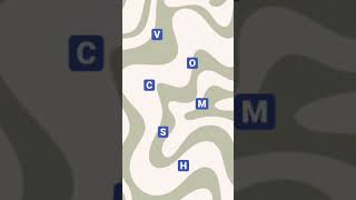 The first letter of your soulmates name based on zodiac sign pt.2 #shorts