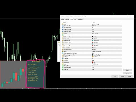 Video Higher Timeframe Chart Overlay