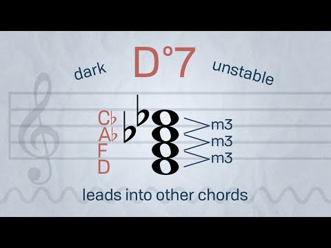 Diminished Seventh Chords | Music with Myles
