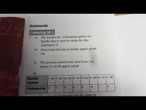 WISKUNDE GRAAD 8: 12 Mei 2020 - periode 8 (12088)
