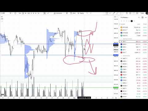 Tue Feb 3 - Daily Market Review #9