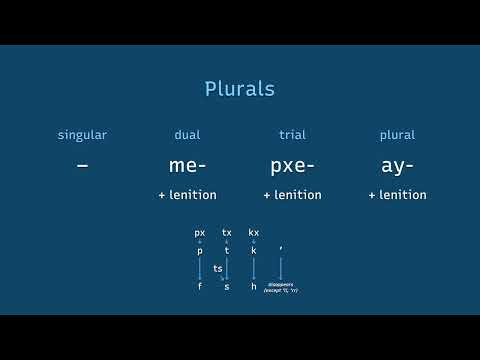 Na'vi Grammar Overview – Part 2: Nouns