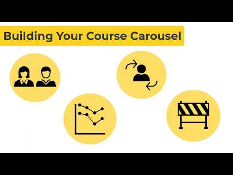 Designing An Efficient Course Carousel