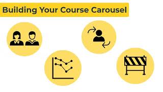 Designing an Efficient Course Carousel