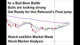 askSlim Market Week 08/05/22 - Analysis of Financial Markets