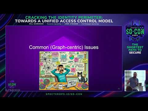 Cracking the Identity Perimeter: Towards a Unified Access Control Model | SO-CON 2025