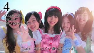 JaKoFePoG Chart - Top-20 (26-th period) [2014] (k-pop & j-pop music)