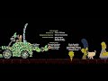 The Simpsons Theater Sherlock Gnomes End Credits