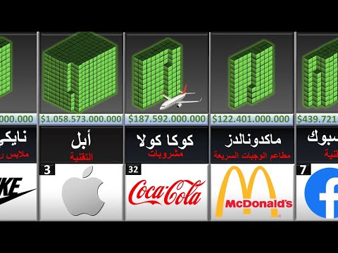 , title : 'ترتيب أغنى و أكبر الشركات في العالم  2020 المركز الأول شركة عربية ؟؟ إيييش؟؟'