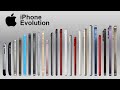 History Of IPhone Evolution Of IPhone All Models Apple IPhones