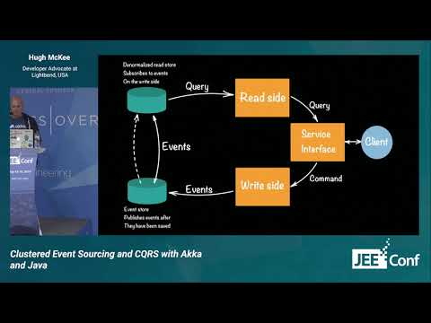 Clustered Event Sourcing and CQRS with Akka and Java (Hugh McKee, USA)