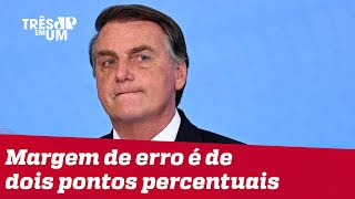 Pesquisa Datafolha aponta rejeição de Bolsonaro em 53%
