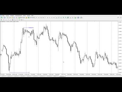 Video KFX HTF pattern