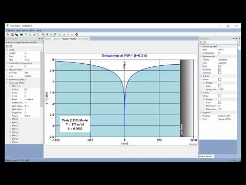 Drawdown Near A No-Flow Boundary [Aquifer Testing 101]