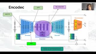 Neural Audio Codec - Encodec and SoundStream