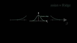 Lasso Is Just a Laplace Prior