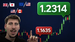Η ΑΠΟΛΥΤΗ ΣΤΡΑΤΗΓΙΚΗ ΜΟΥ ΣΤΟ TRADING-MALEZAS
