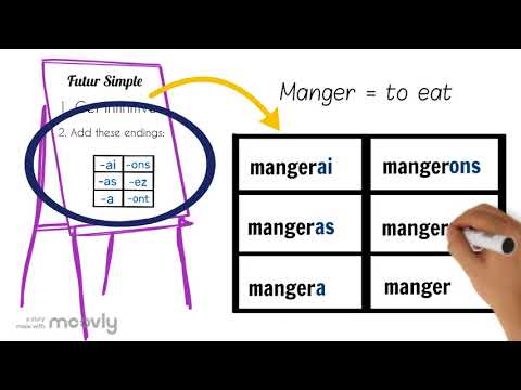 How to form and use the futur simple in French: easy animated video explanation w practice work