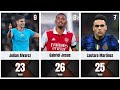 The 25 best strikers in world football : ranked 2022/2023