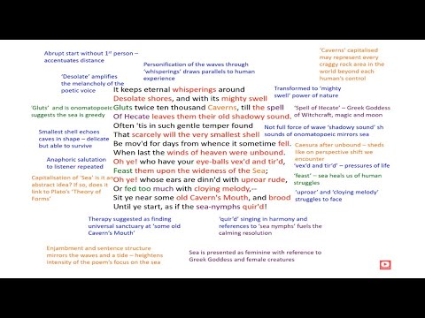 Sonnet on the Sea By John Keats Analysis