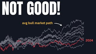 This stock market rally is WEAK...