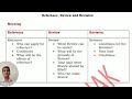 Reference Review Revision CPC Civil Procedure Code 1908
