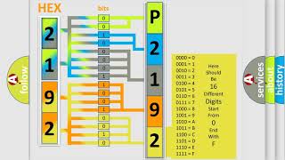 dtc p2192 interpretation