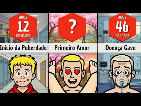 Linha do Tempo: A Idade Média dos Homens para TUDO (Do Auge ao Fim)
