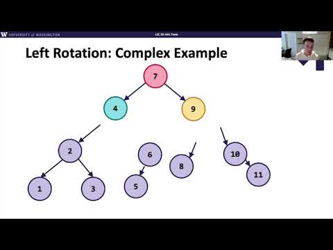 CSE 373 20au, Lesson 10 Video 3: AVL Trees