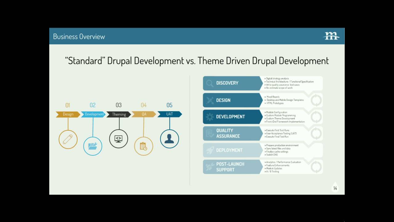DrupalCon New Orleans 2016: Theme-driven development launches Travelport onto Drupal