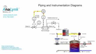 Introduction to Piping & Instrument Diagrams (PI&D)