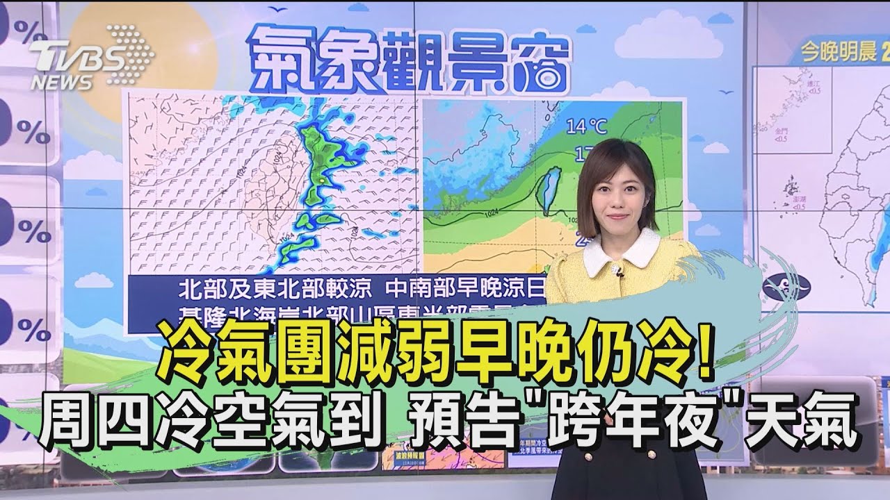 冷氣團減弱早晚仍冷!周四冷空氣到 預告「跨年夜」天氣