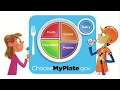 Food Groups MyPlate