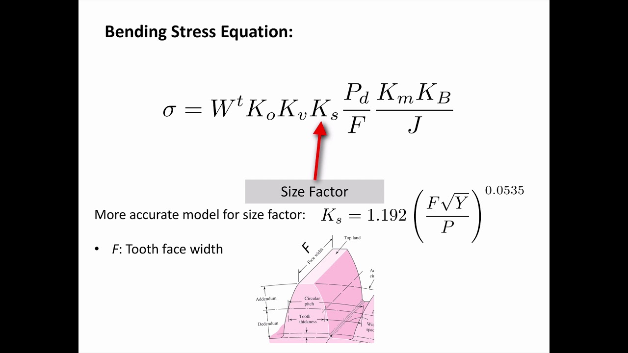 Gear Strength Analysis