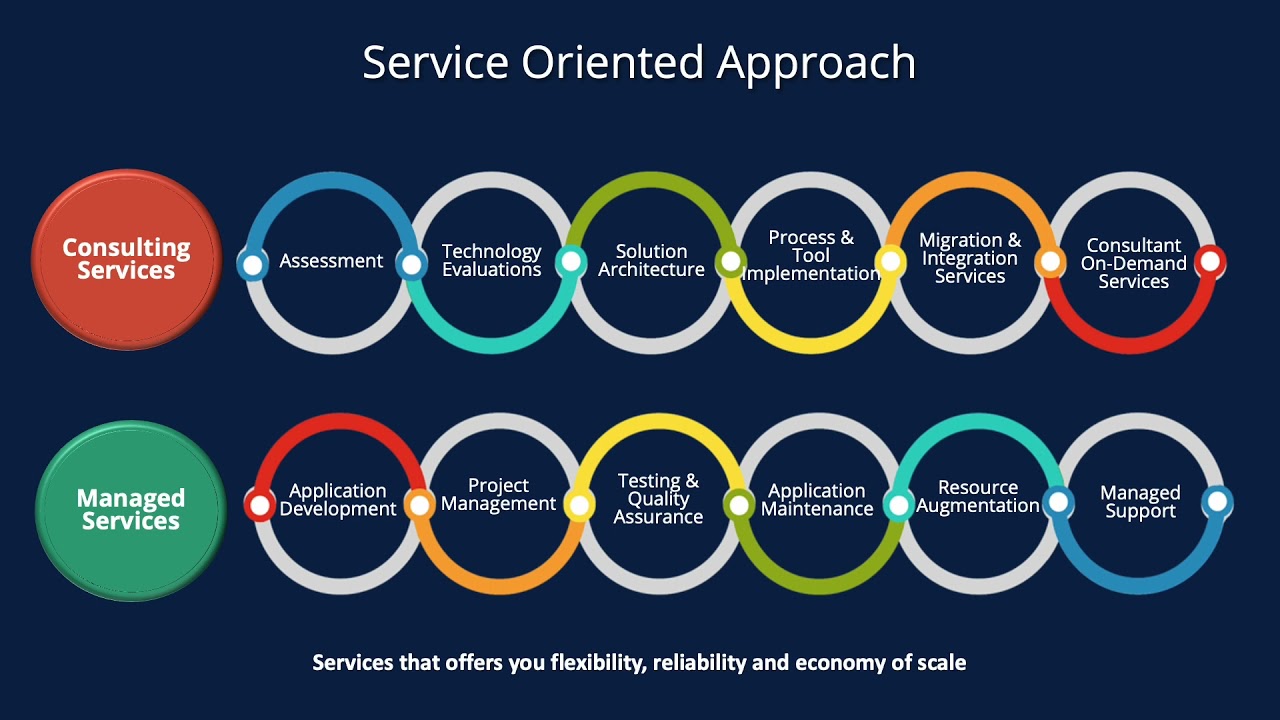 MicroGenesis Corporate Introduction