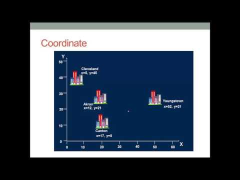 Non-Linear Optimization Analysis