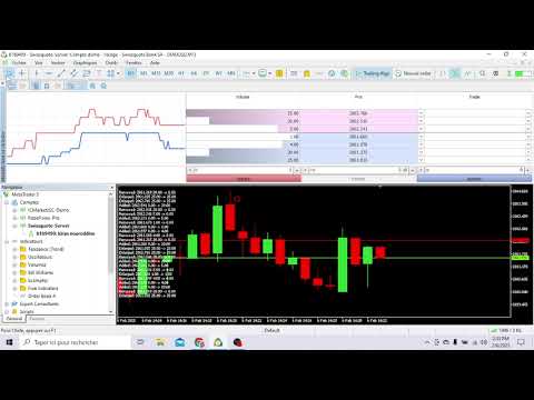 Video Tornado Order Book Display