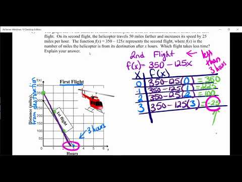 3 3 Function Notation Cp Notes