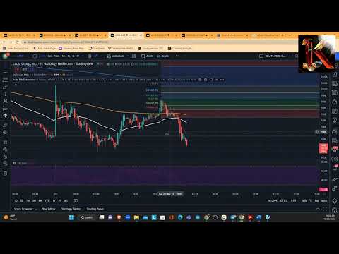 Where will the Dow Jones go now!! Let's talk about Lucid, USDCAD and The US30!!