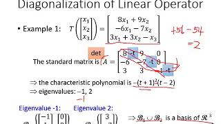 Linear Algebra Lecture 27: Diagonalization for Linear Transformation