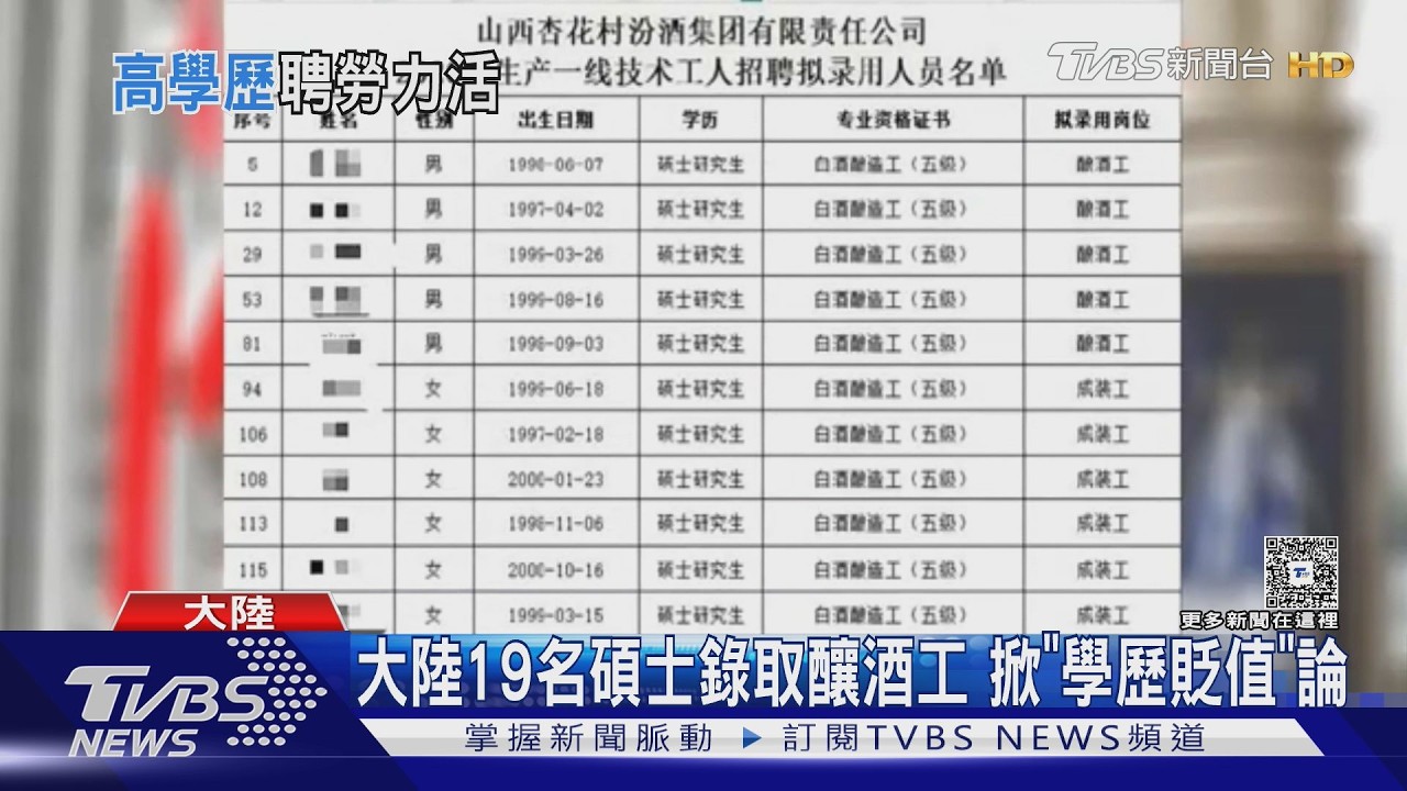 影音/碩士生搶當釀酒工!山西汾酒集團19人錄取 掀「學歷貶值」熱議