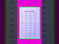 Three Letter Words | 3 Letter Words | Three Letter Words in English | 3 Letter Words in English