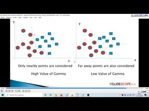 Support Vector Machine Algorithm Iris Flowers Data Classification Using Python Machine Learning