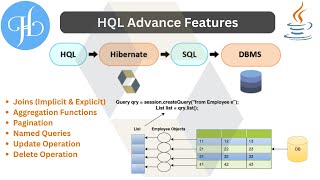 HQL (Hibernate Query Language) Advance Features