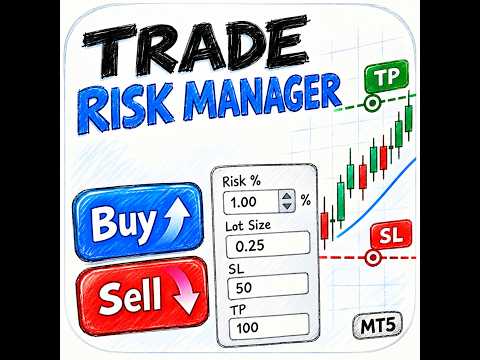 Video Easy Trade Risk Manager