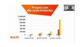 Fundación Educando-DALTA