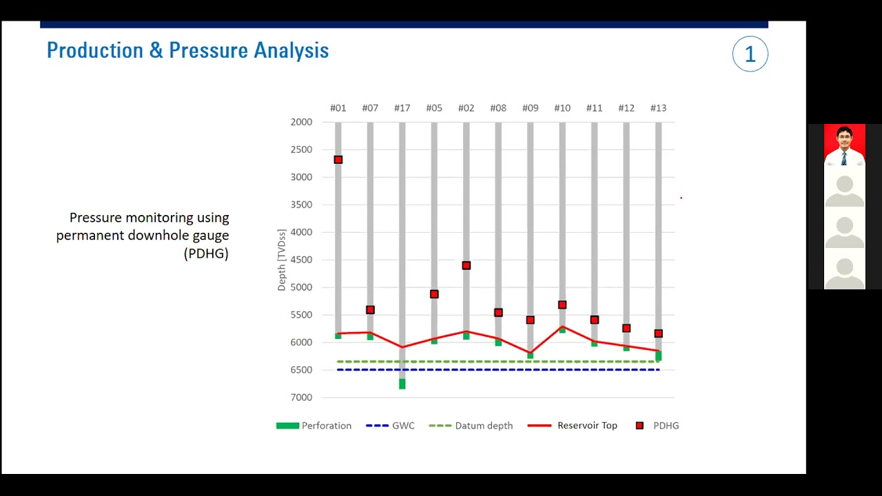 Reservoir Engineering Analyses | SkolarGate